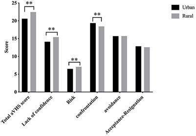 COVID-19 Vaccination Attitudes With Neuromyelitis Optica Spectrum Disorders: Vaccine Hesitancy and Coping Style